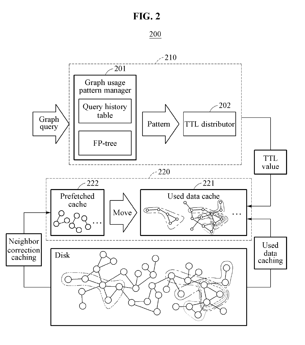 Multi-level caching method and multi-level caching system for enhancing graph processing performance