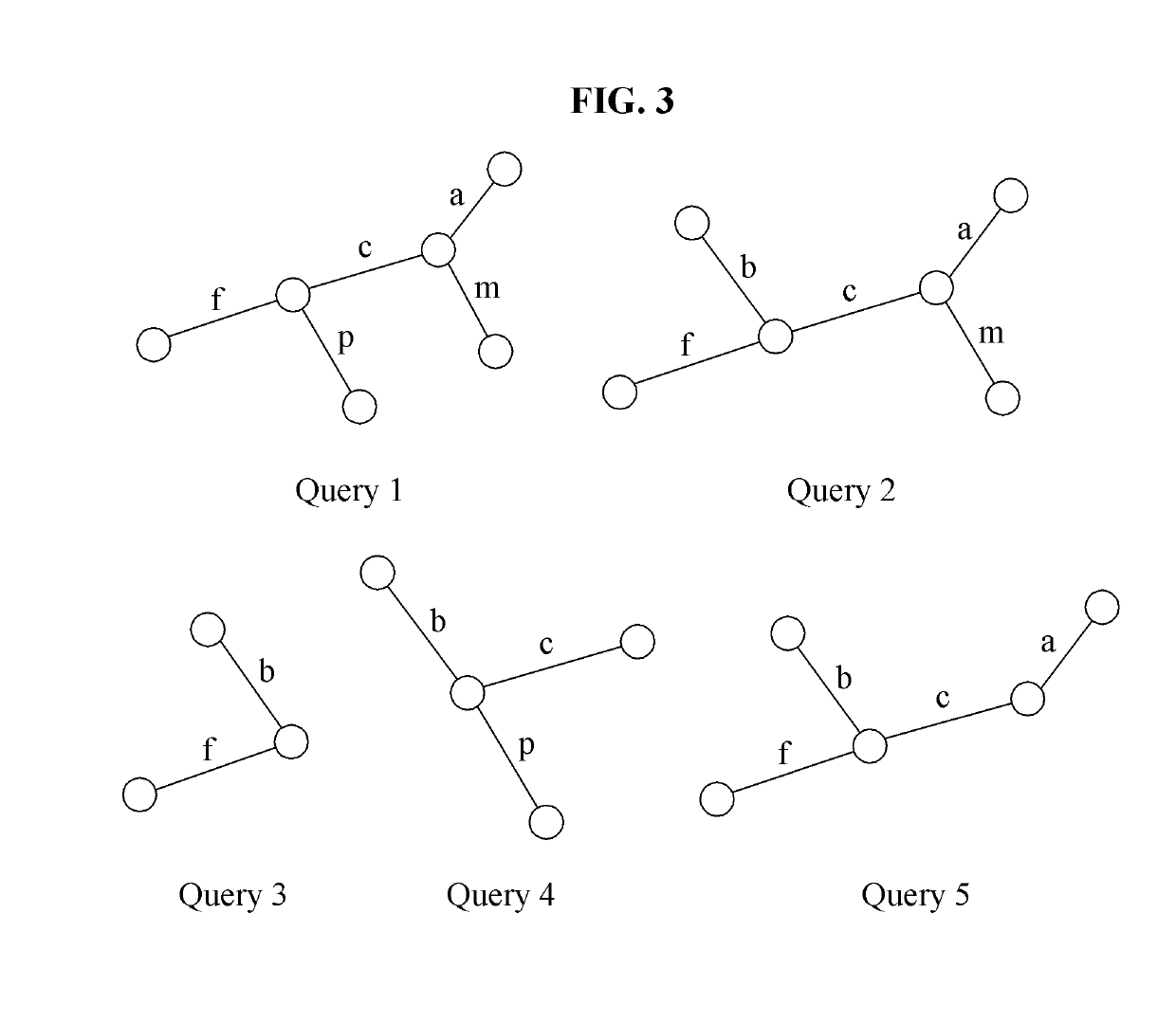 Multi-level caching method and multi-level caching system for enhancing graph processing performance