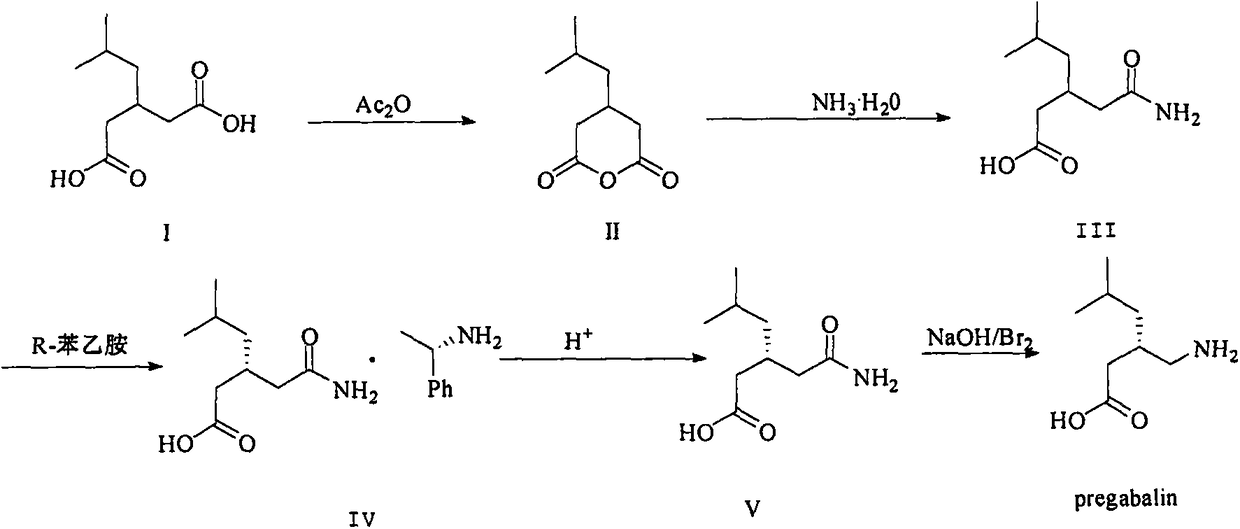 A kind of recovery method of pregabalin intermediate resolving agent (r)-(+)-alpha-phenylethylamine