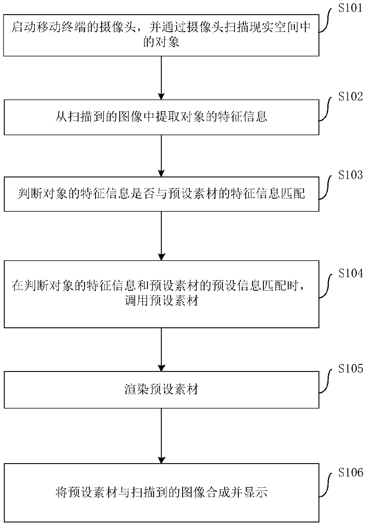 Method and device for interaction, information provision and contact information provision of mobile terminal, and mobile terminal