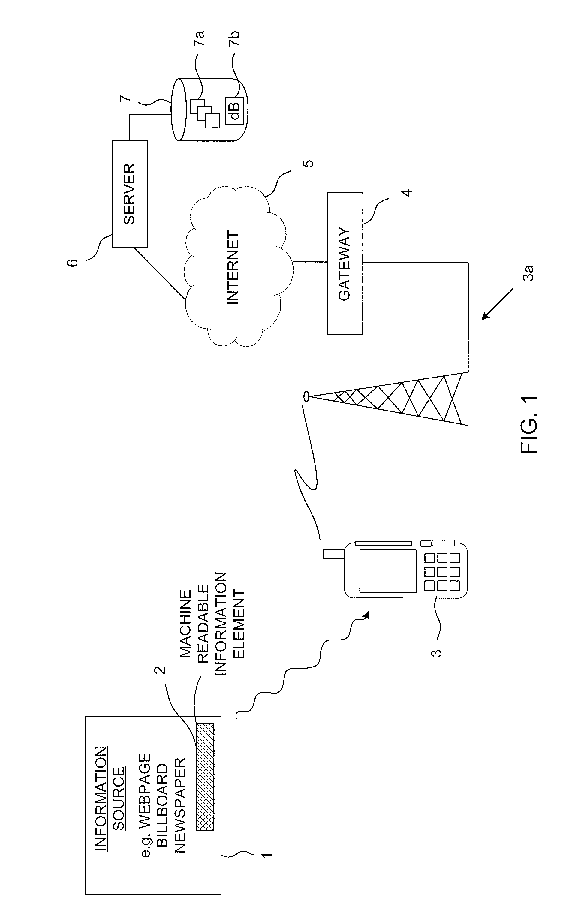 Method of Advertising, An Advertisement, And A Method of Responding To An Advertisement Using a Mobile Device