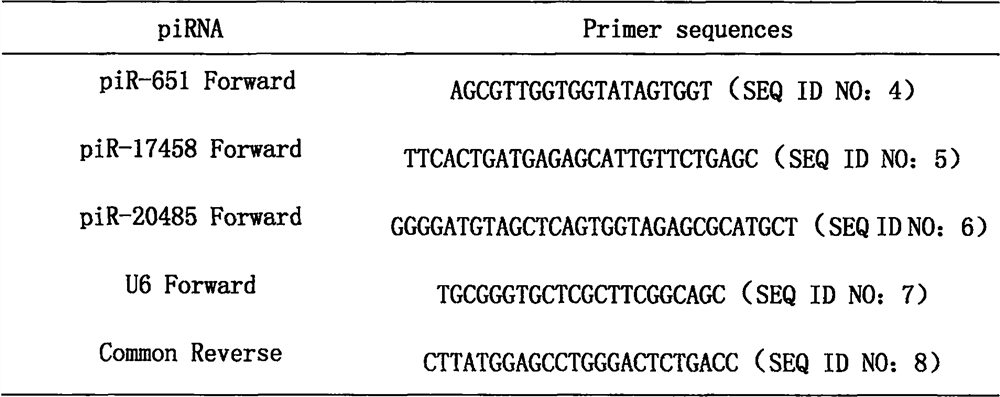 A group of piRNA biomarkers for early diagnosis of breast cancer and its application