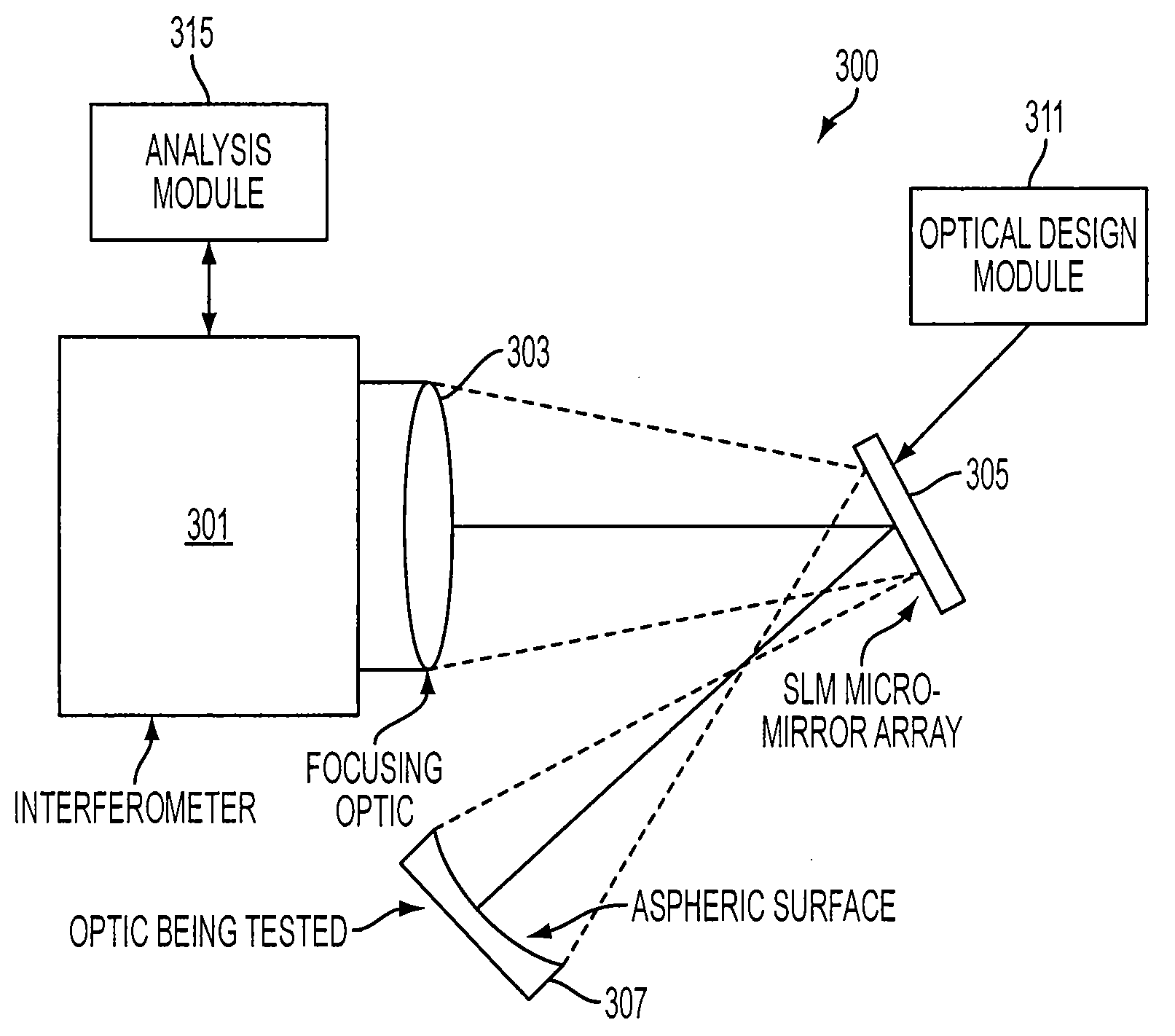 Diffractive null corrector employing a spatial light modulator