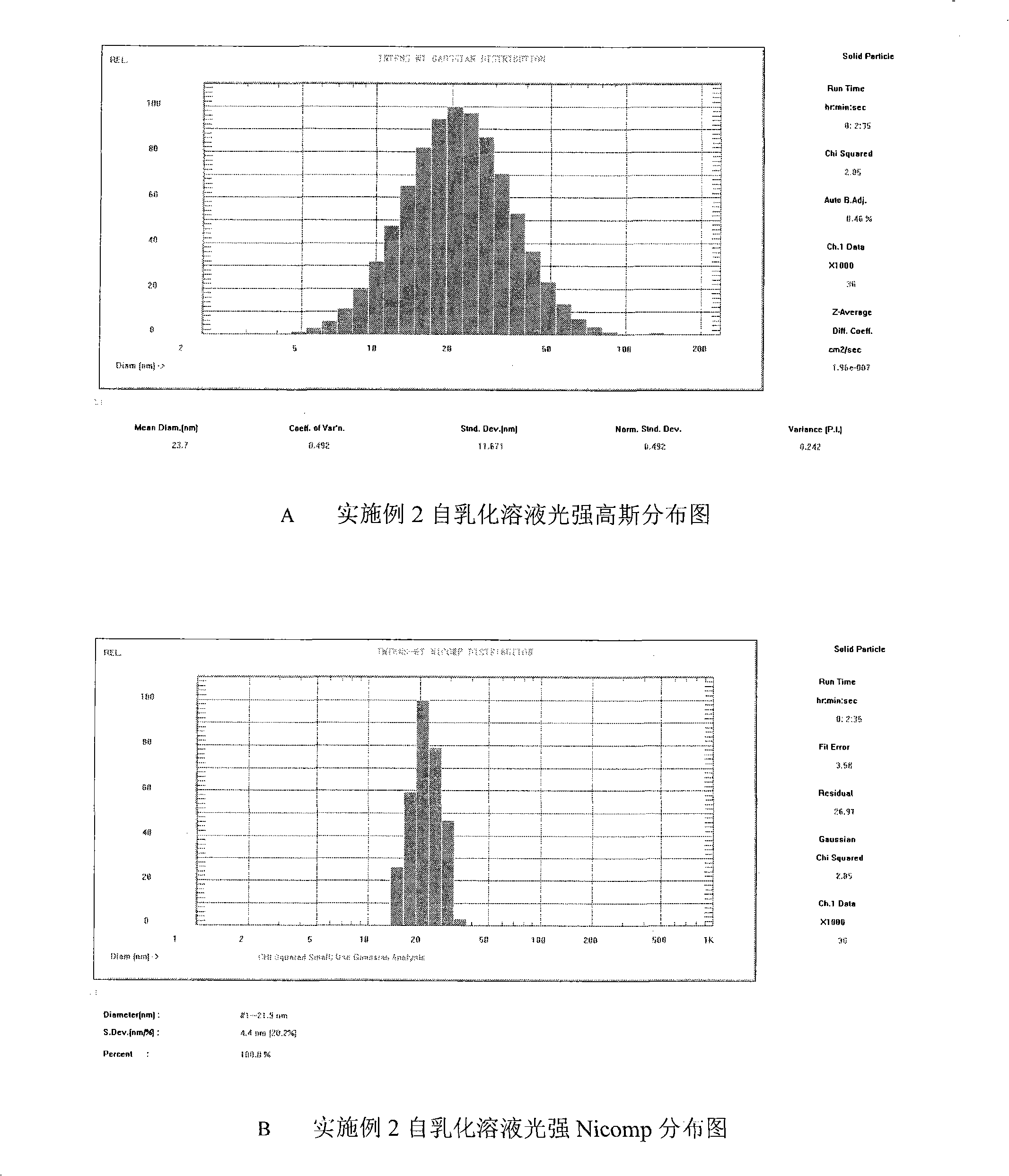 Double-cyclitol medicine composition containing surfactant and preparation method thereof