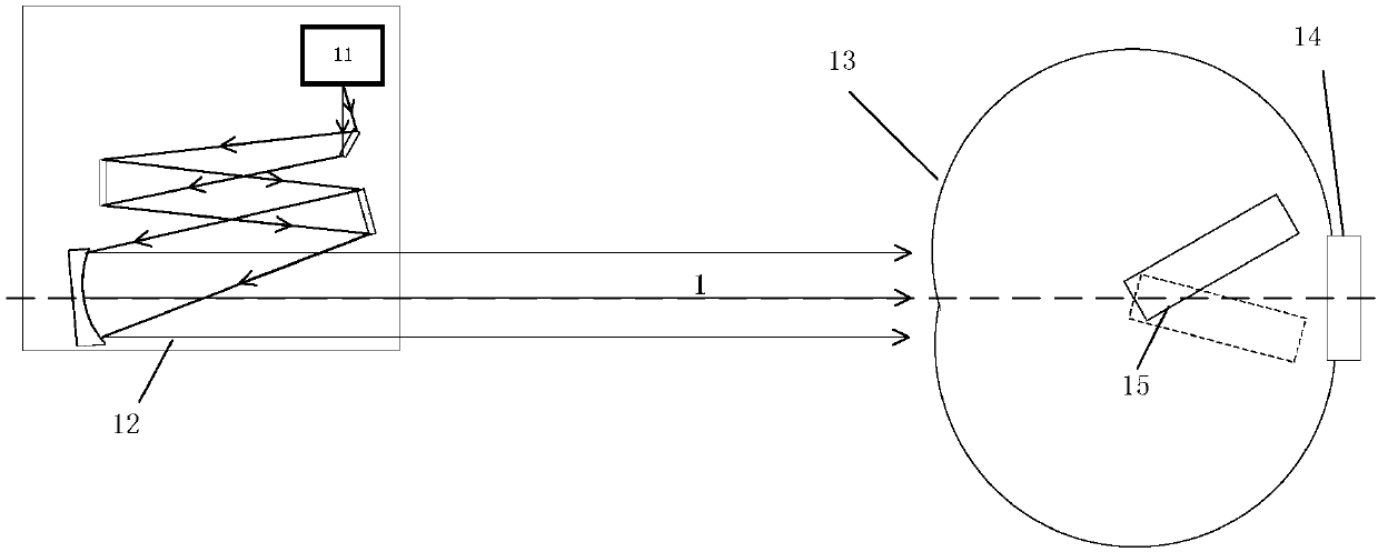 Test chamber for point source transmittance tests