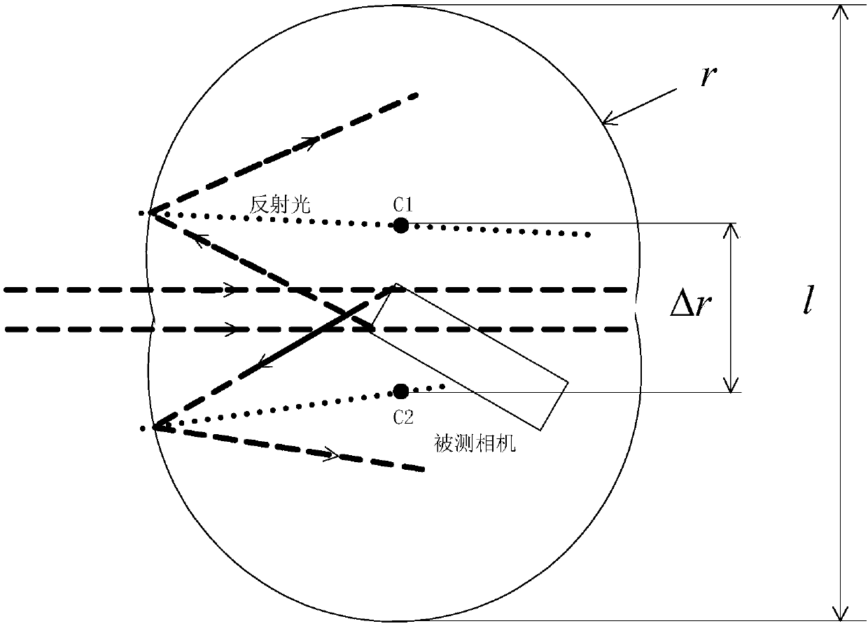 Test chamber for point source transmittance tests