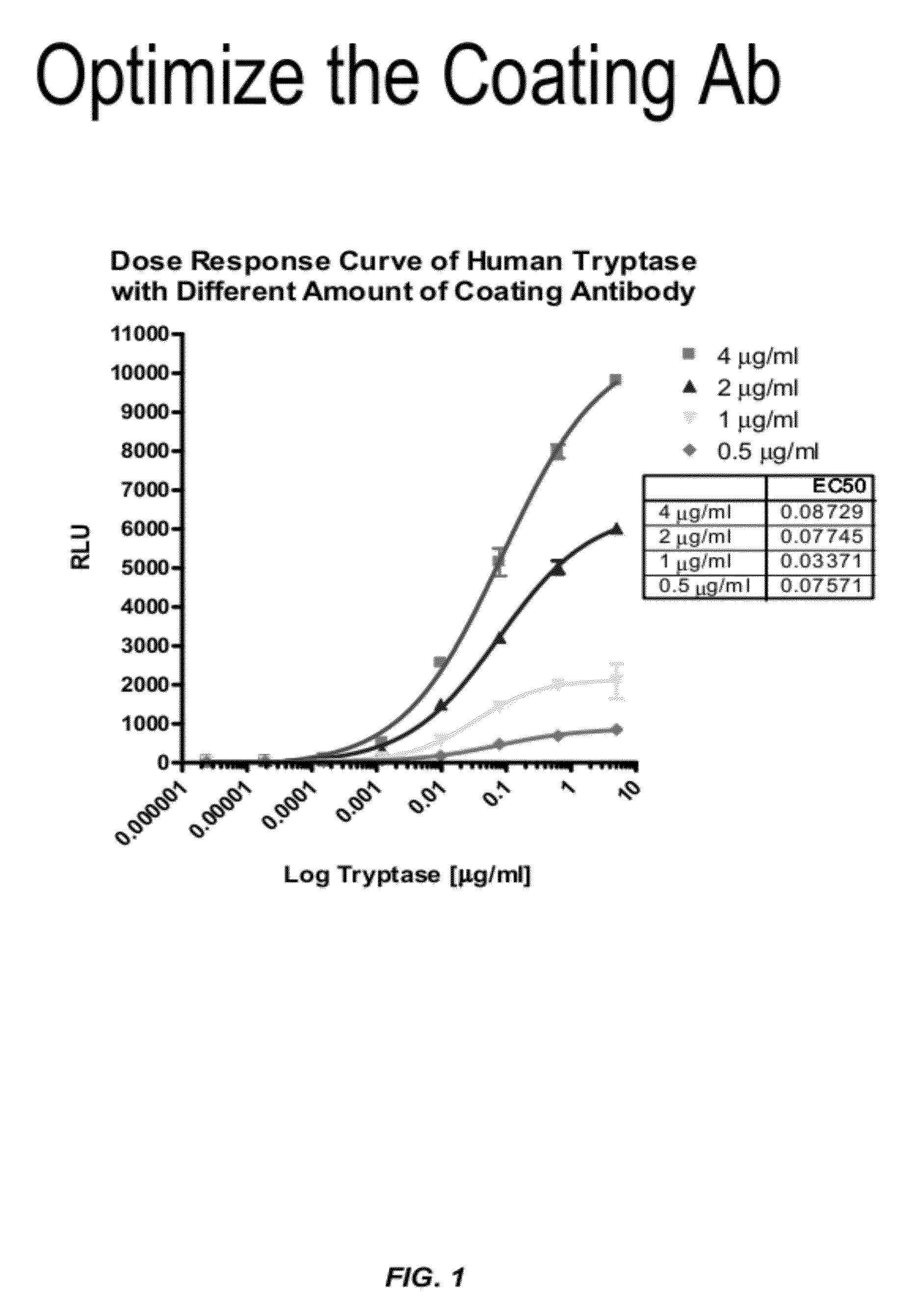 Methods for diagnosing irritable bowel syndrome