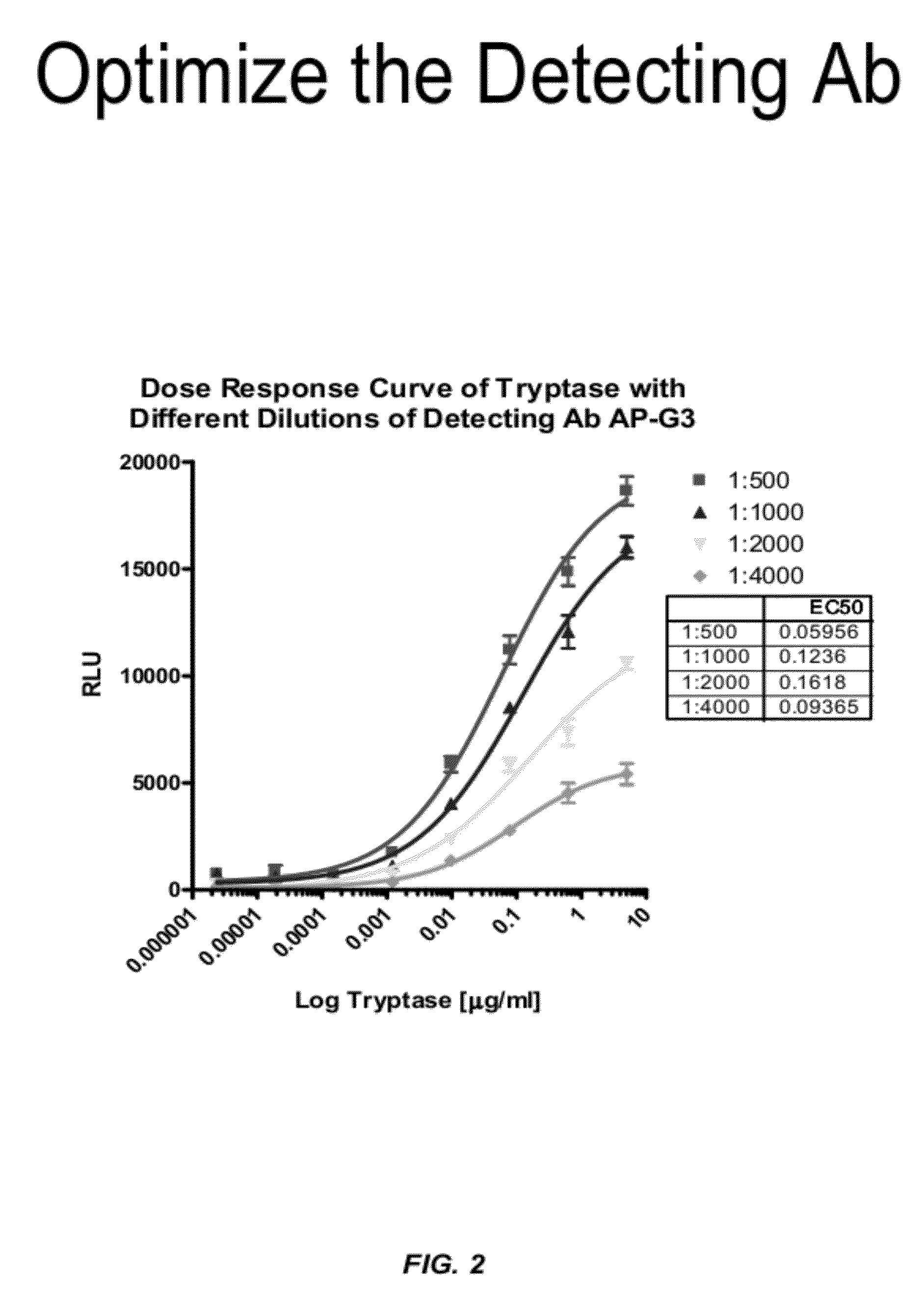 Methods for diagnosing irritable bowel syndrome