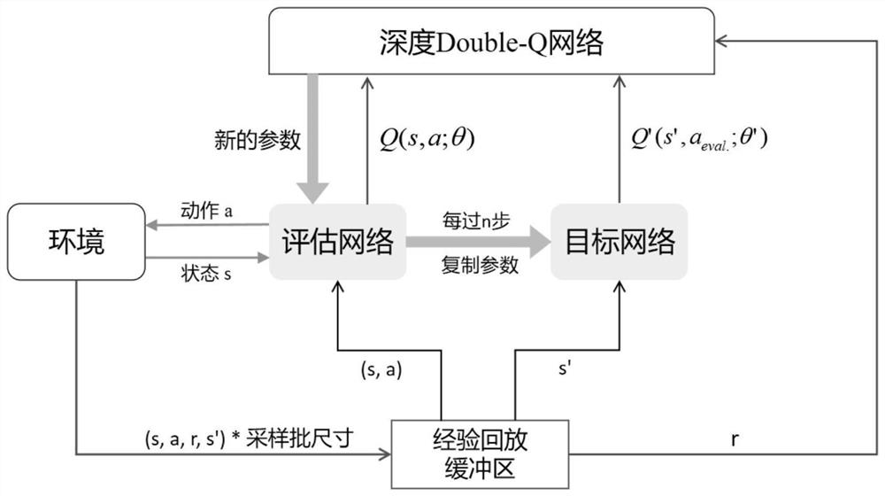Nao robot path planning method based on deep Double-Q network