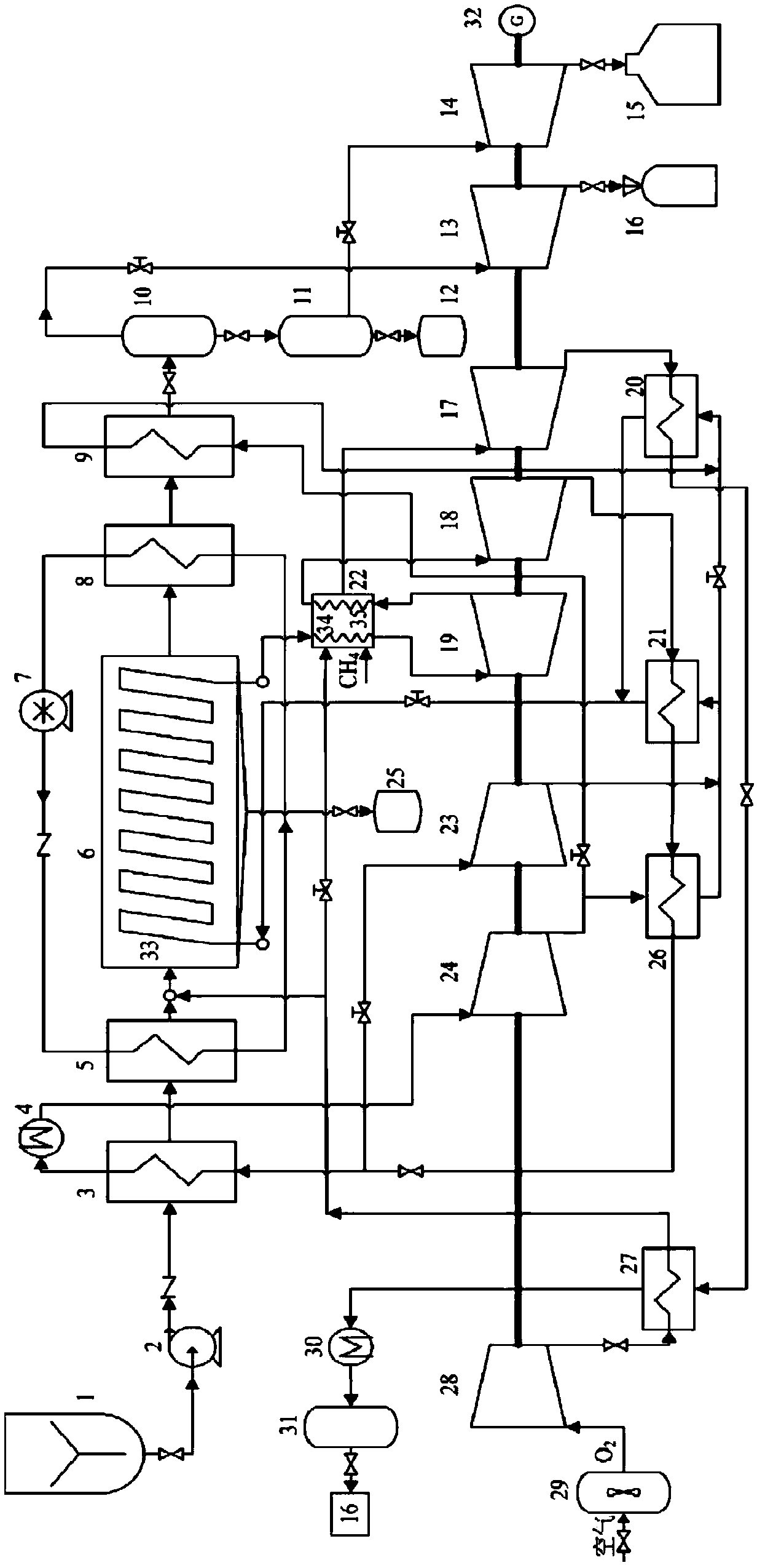 Power generation system with supercritical water thermal combustion of coal and supercritical carbon dioxide cycle coupled