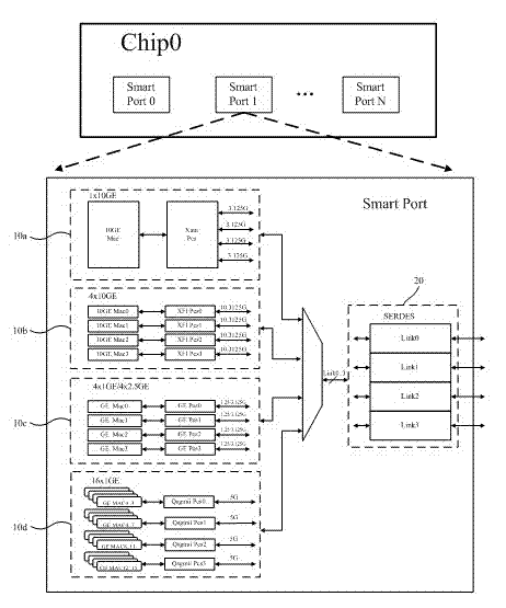 Ethernet port architecture supporting multiple transmission modes