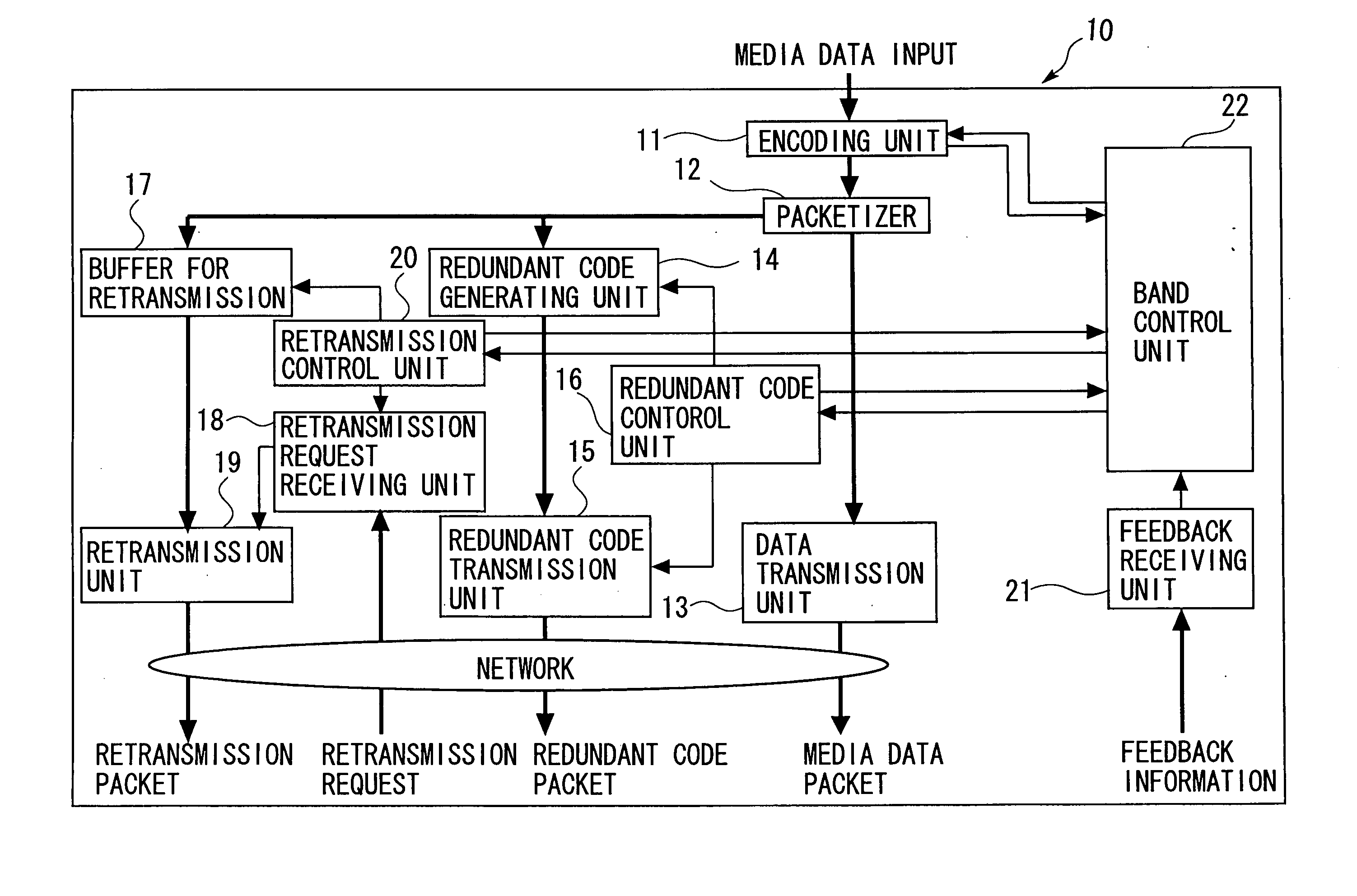 Transmission apparatus, transmission control program, and transmission method