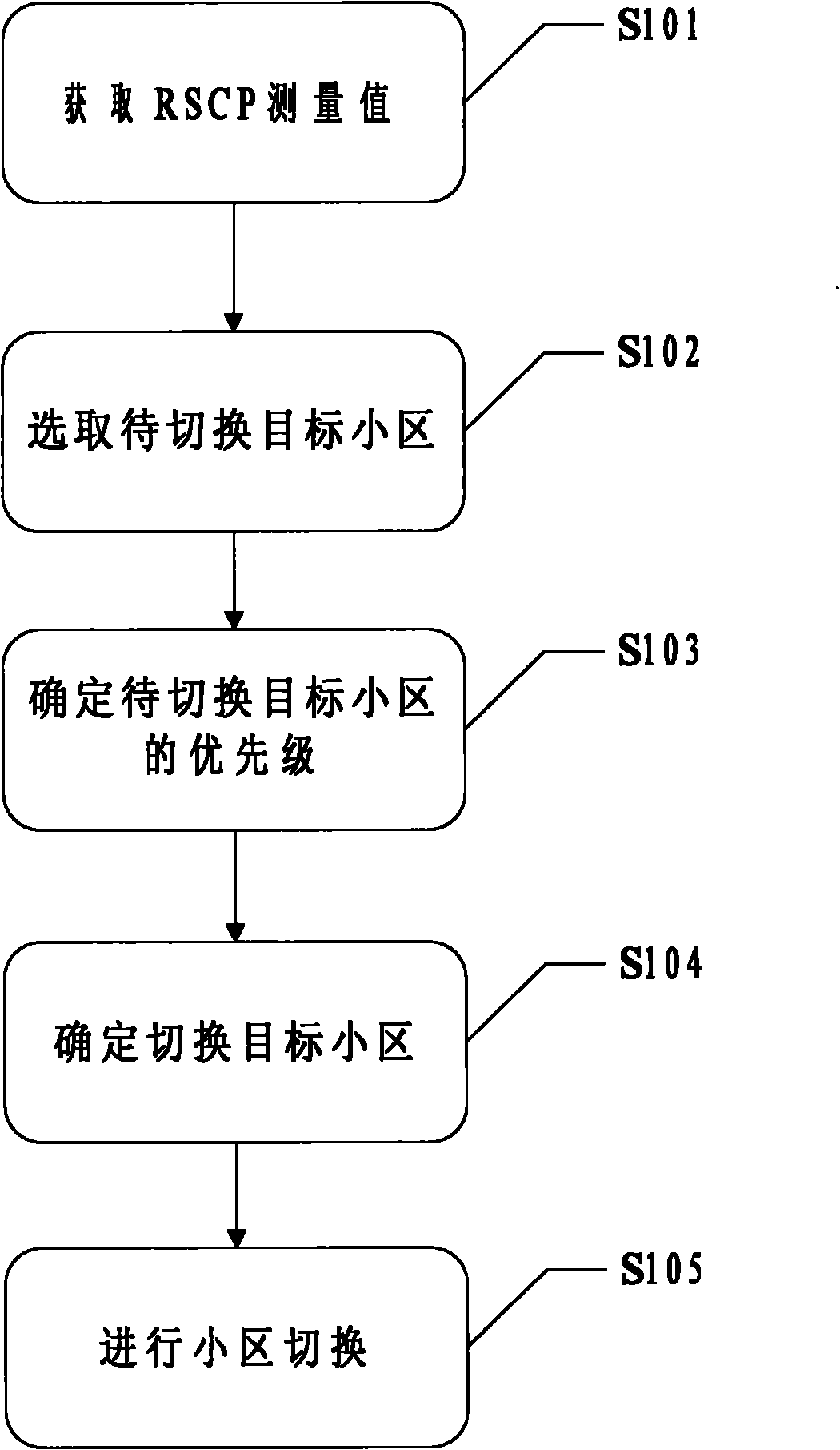 Method for cell handover in TD-SCDMA (Time Division-Synchronous Code Division Multiple Access) system and device for cell handover in TD-SCDMA system