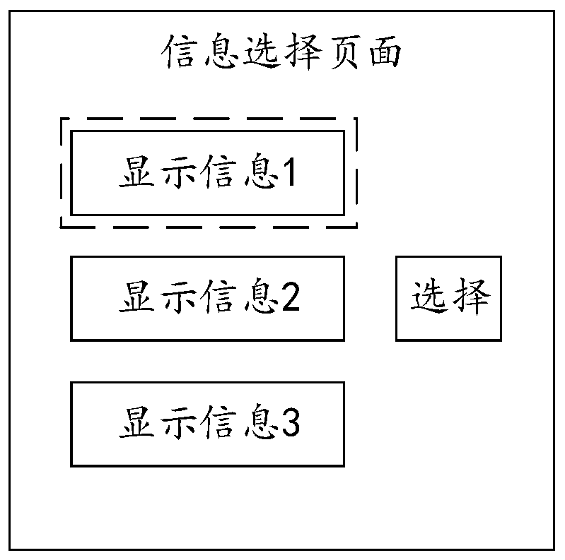 Information sharing method, device and computer storage medium