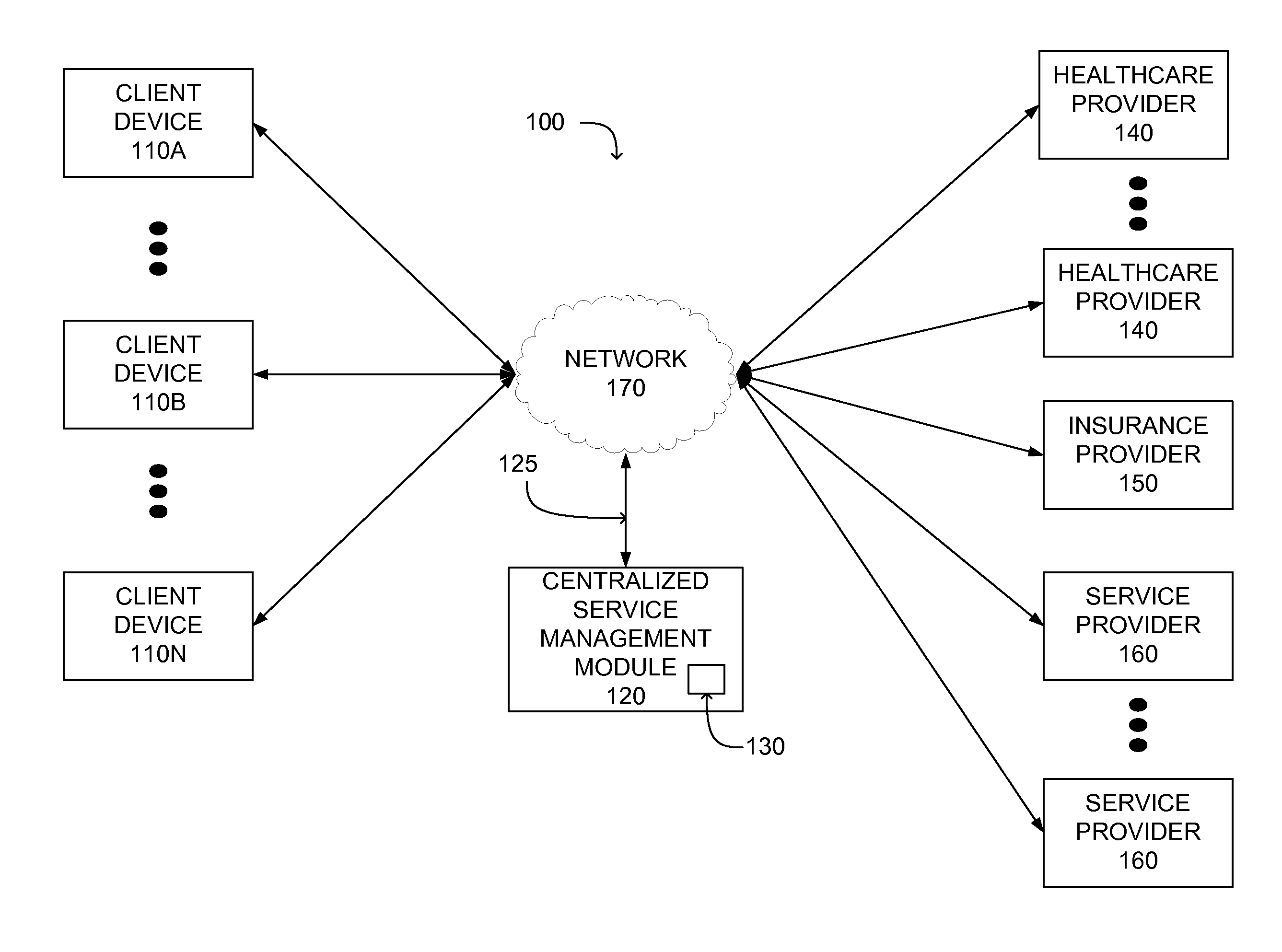 Healthcare service management using a centralized service management module