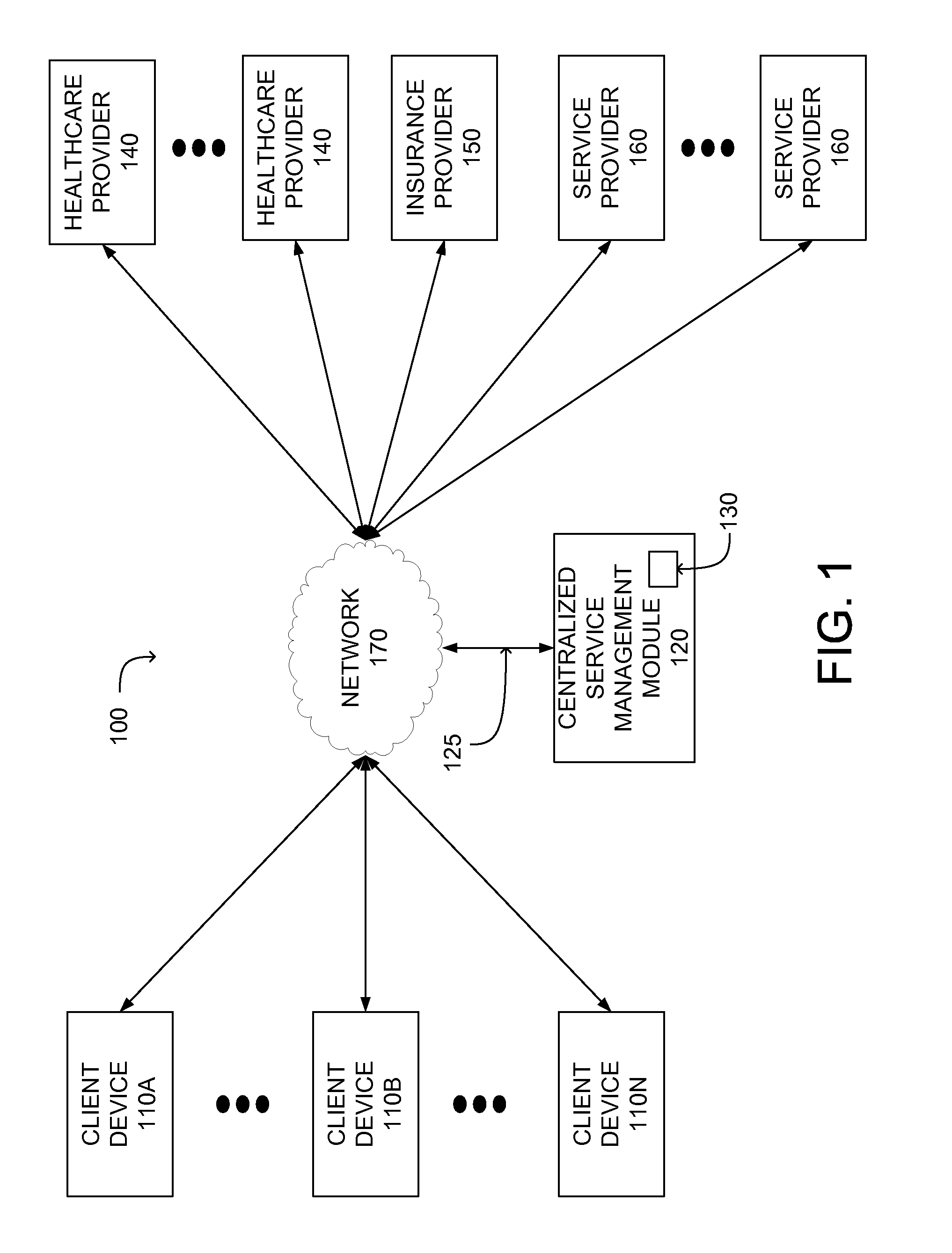 Healthcare service management using a centralized service management module