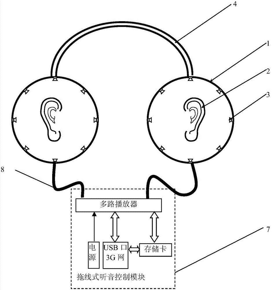 Earphone effect 3D sound hearing ring