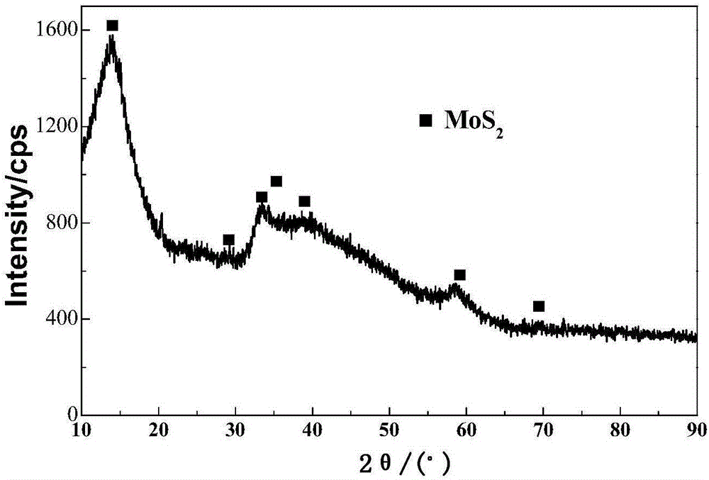 Two-dimensional nano-molybdenum disulfide and preparation method thereof