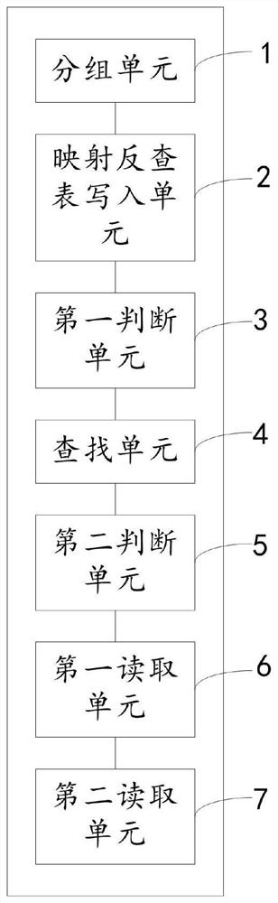 Packet management mapping reverse lookup table rapid reconstruction method and device, equipment and medium