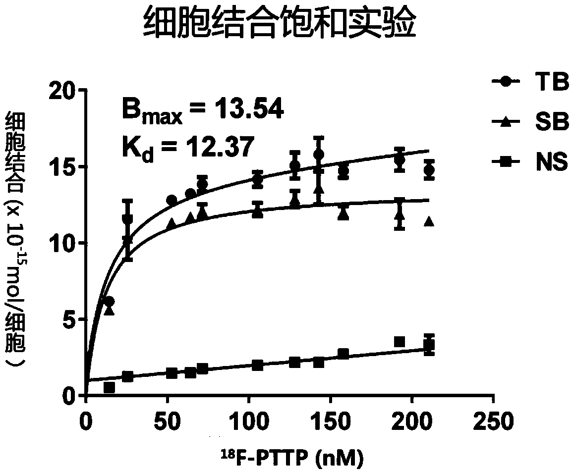 P2X7 receptor imaging agent and preparation method thereof