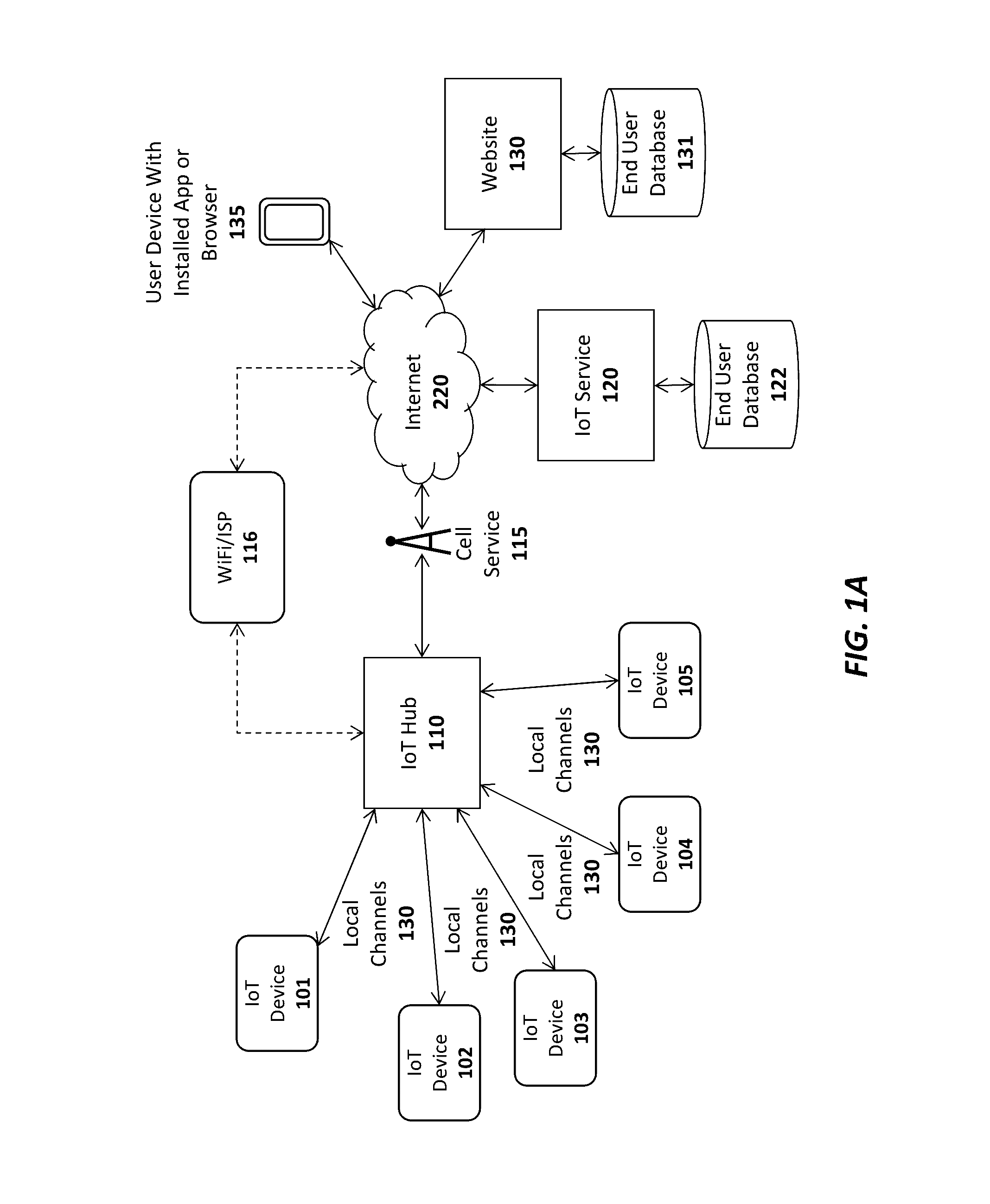 Apparatus and method for establishing secure communication channels in an internet of things (IOT) system