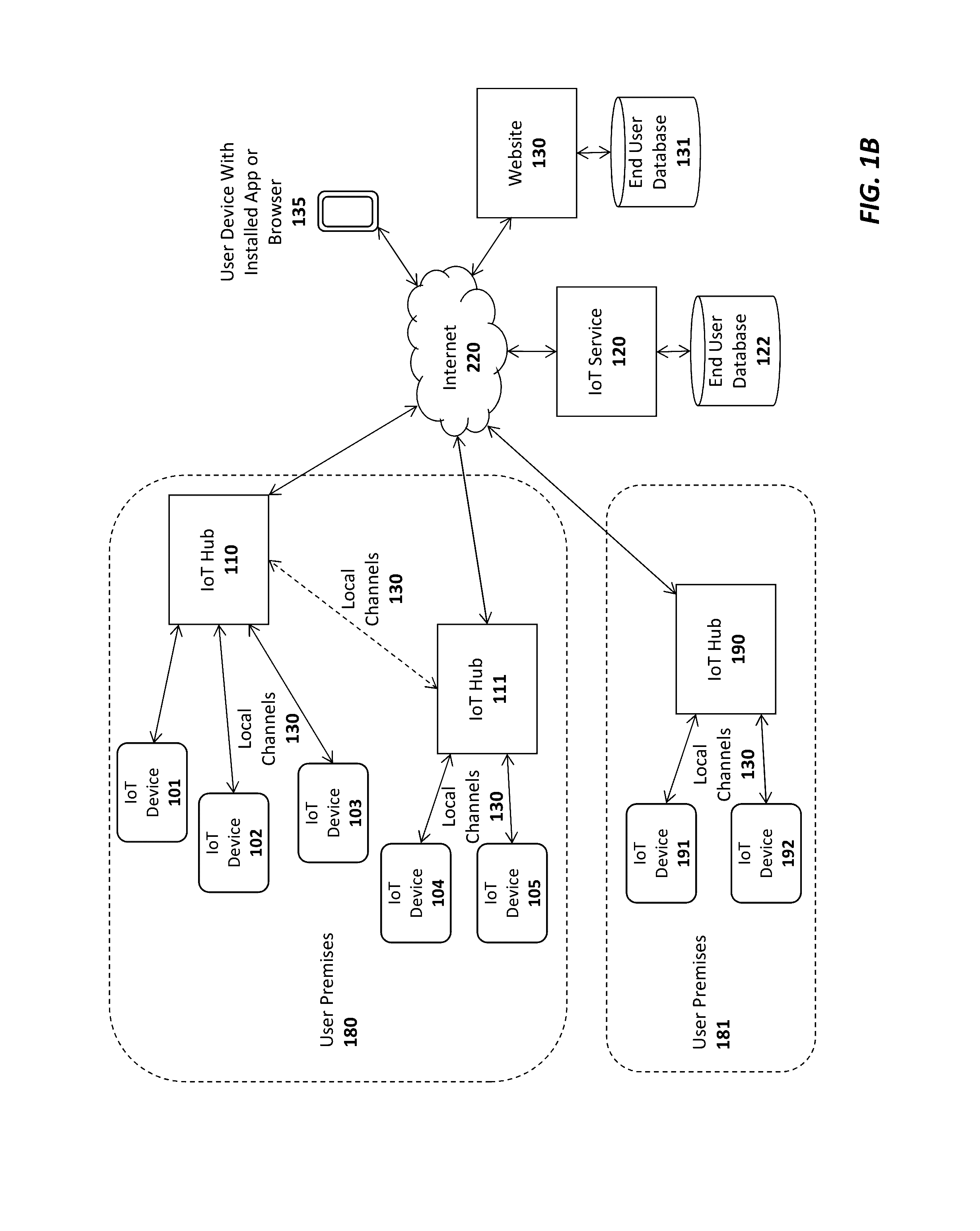 Apparatus and method for establishing secure communication channels in an internet of things (IOT) system