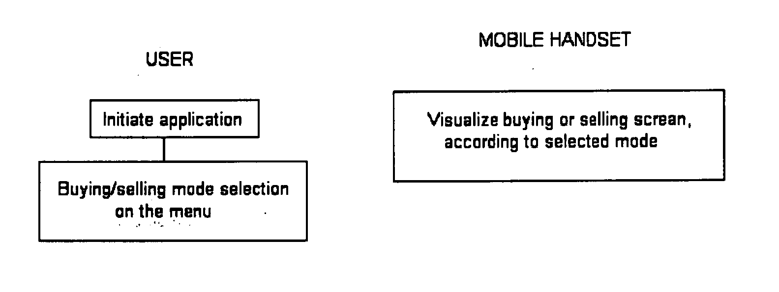 Method To Make Payment Or Charge Safe Transactions Using Programmable Mobile Telephones