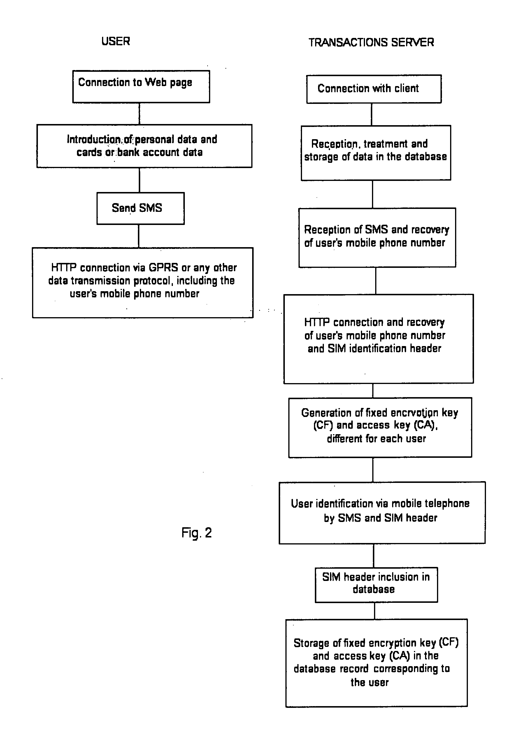 Method To Make Payment Or Charge Safe Transactions Using Programmable Mobile Telephones