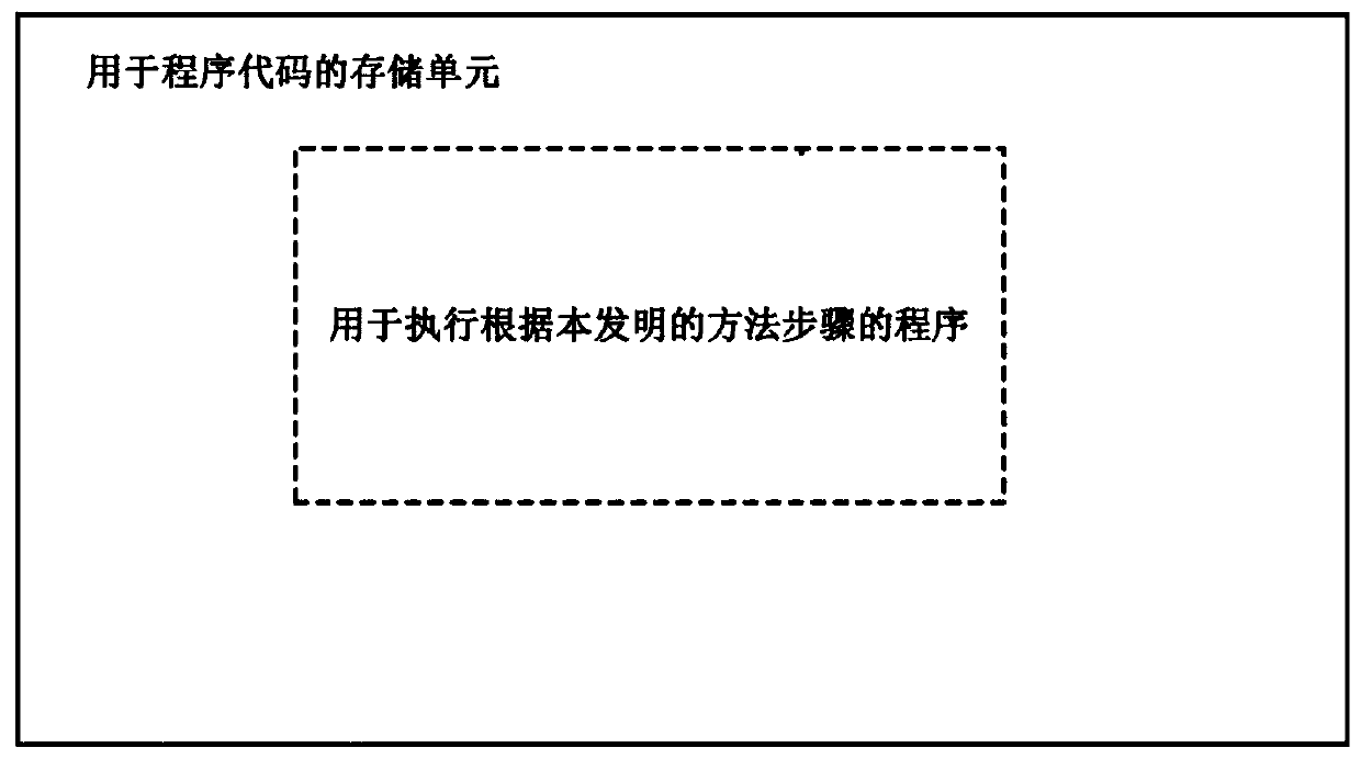 Cloud configuration method and system based on proxy service