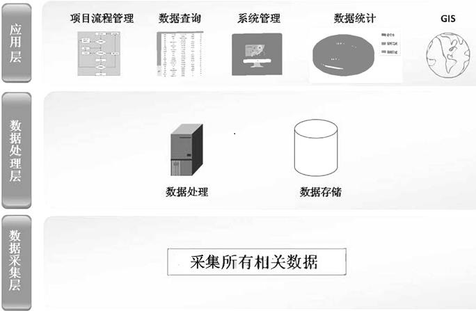 Power engineering construction block chain management system