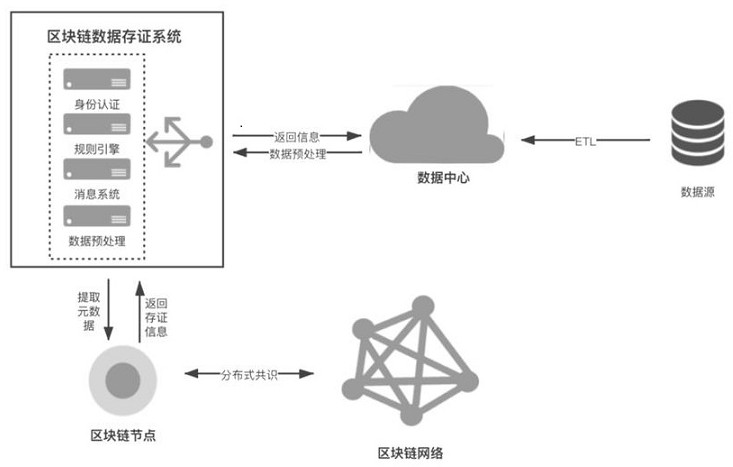 Power engineering construction block chain management system