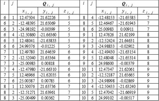 Evaluation method for radial circle run-out error of optical axis