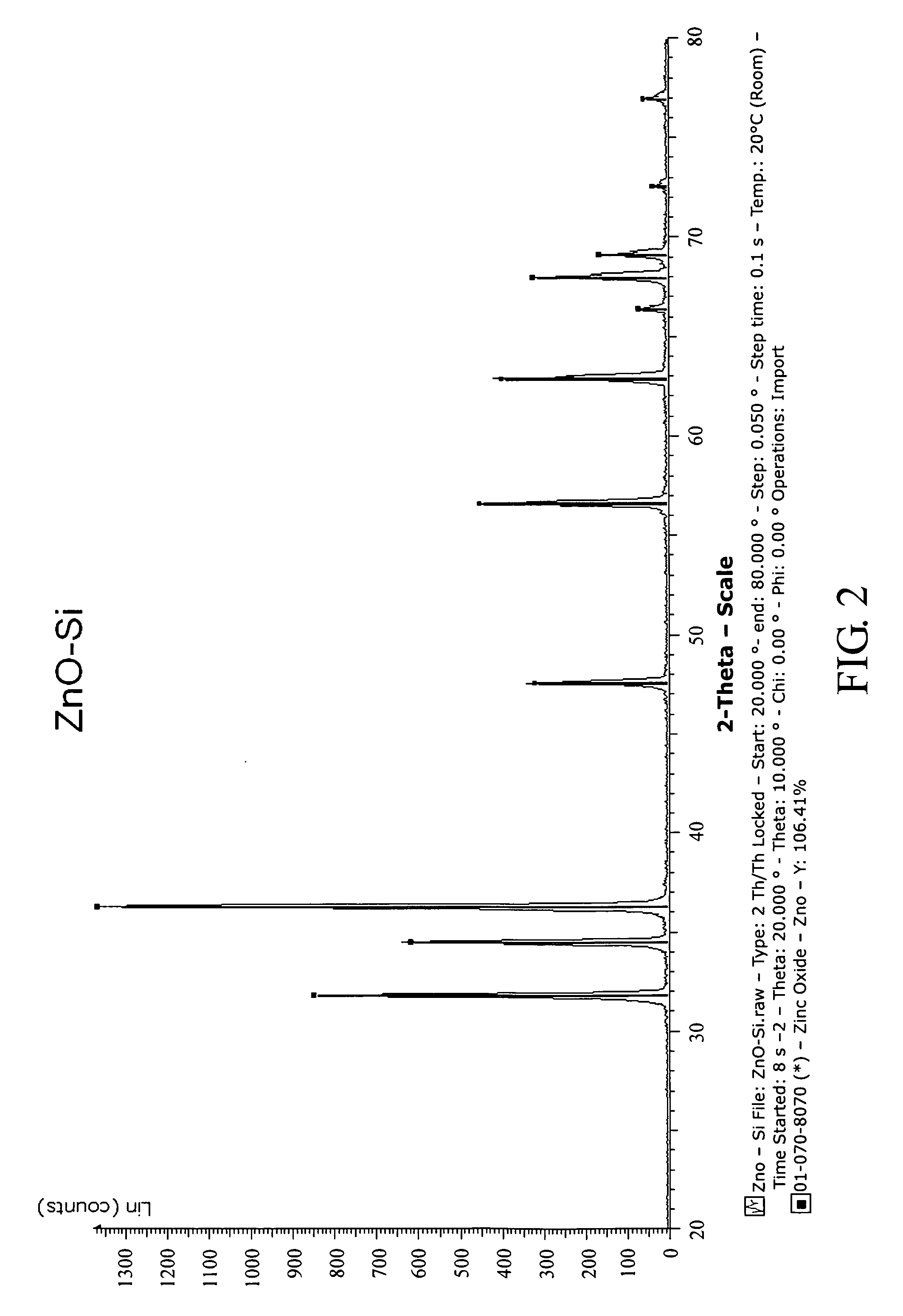 Process for producing zinc oxide varistor