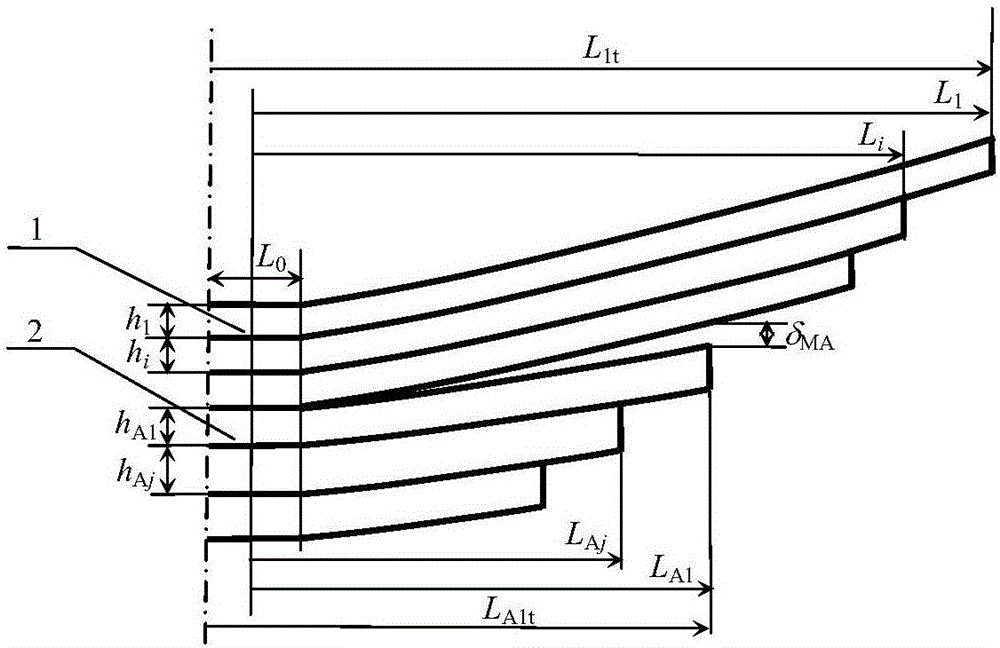 Design method for cutting lengths of various main springs of high-strength first-level gradual-change-rigidity leaf spring