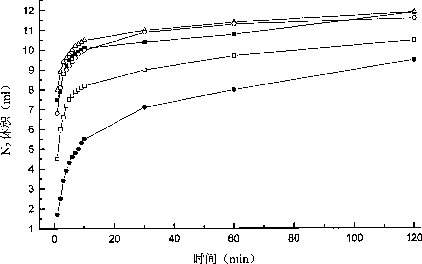 Method for measuring NaNO2 concentration in phosphating solution
