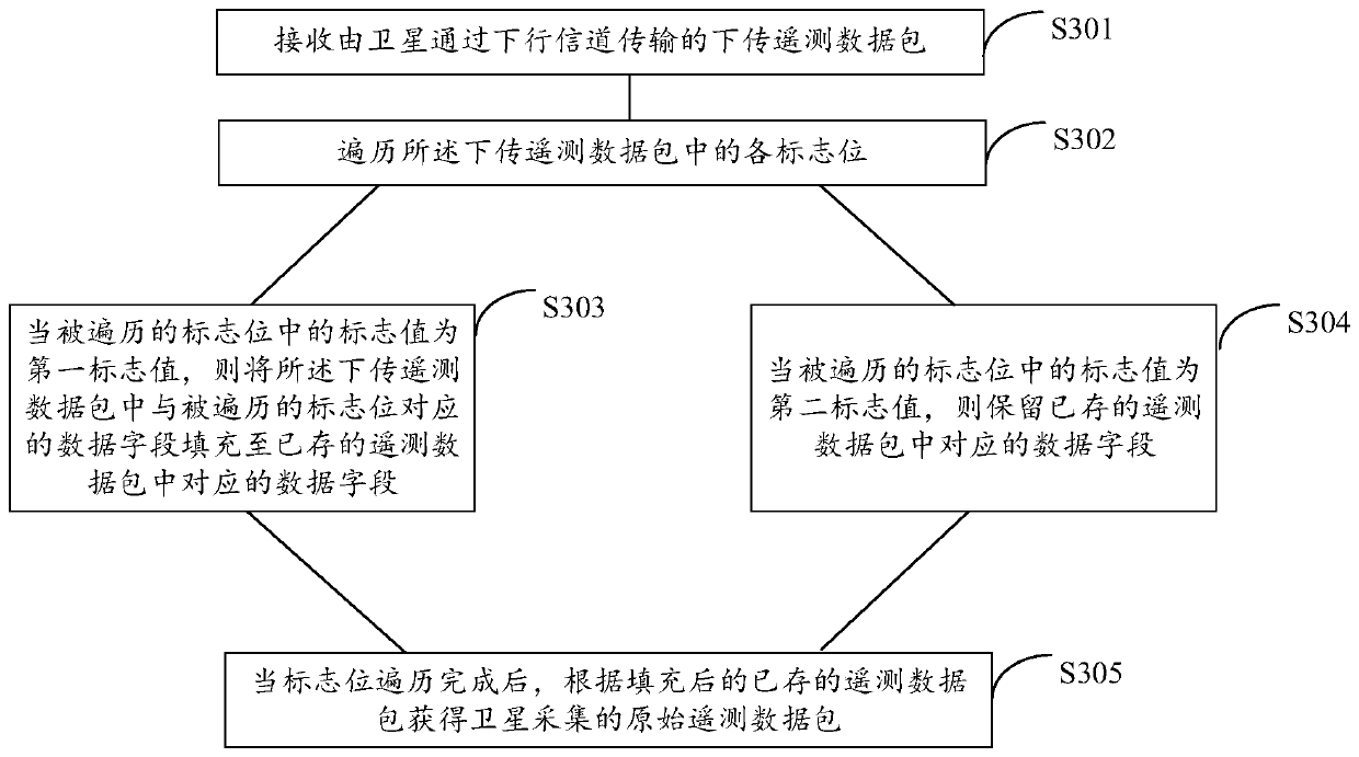 Satellite telemetry data processing method and device based on event driving and computer storage medium