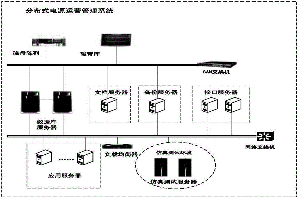 Distributed power operation management system