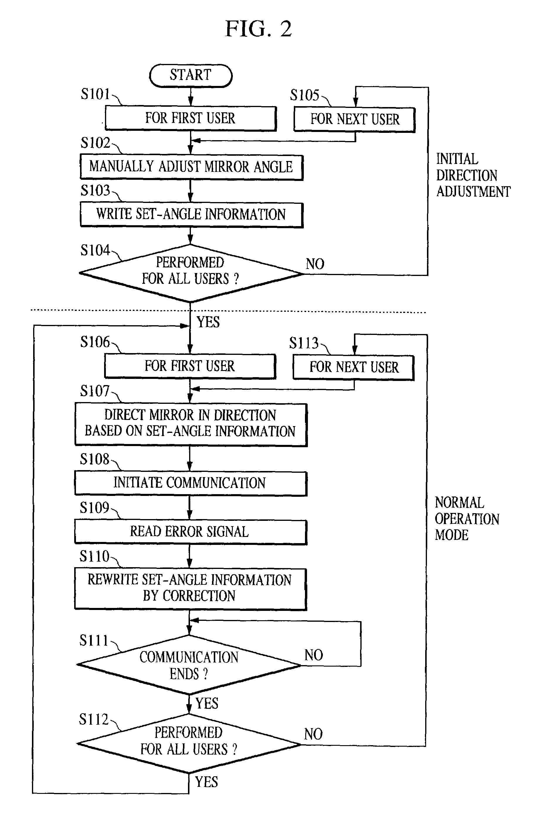 Free-space optical communication apparatus and free-space optical communication system