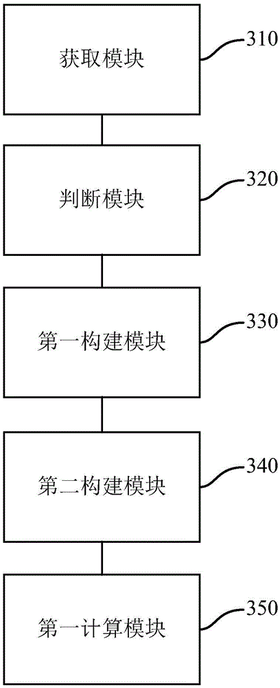 Attitude and heading calculation method and system assisted by carrier movement state information