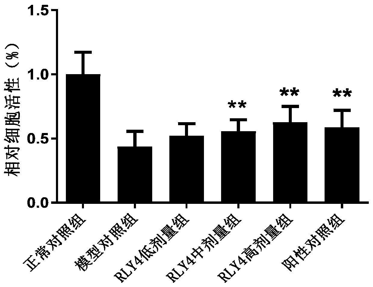 Polypeptide RLY4 and uses thereof for promoting liver regeneration and inhibiting hepatocyte apoptosis