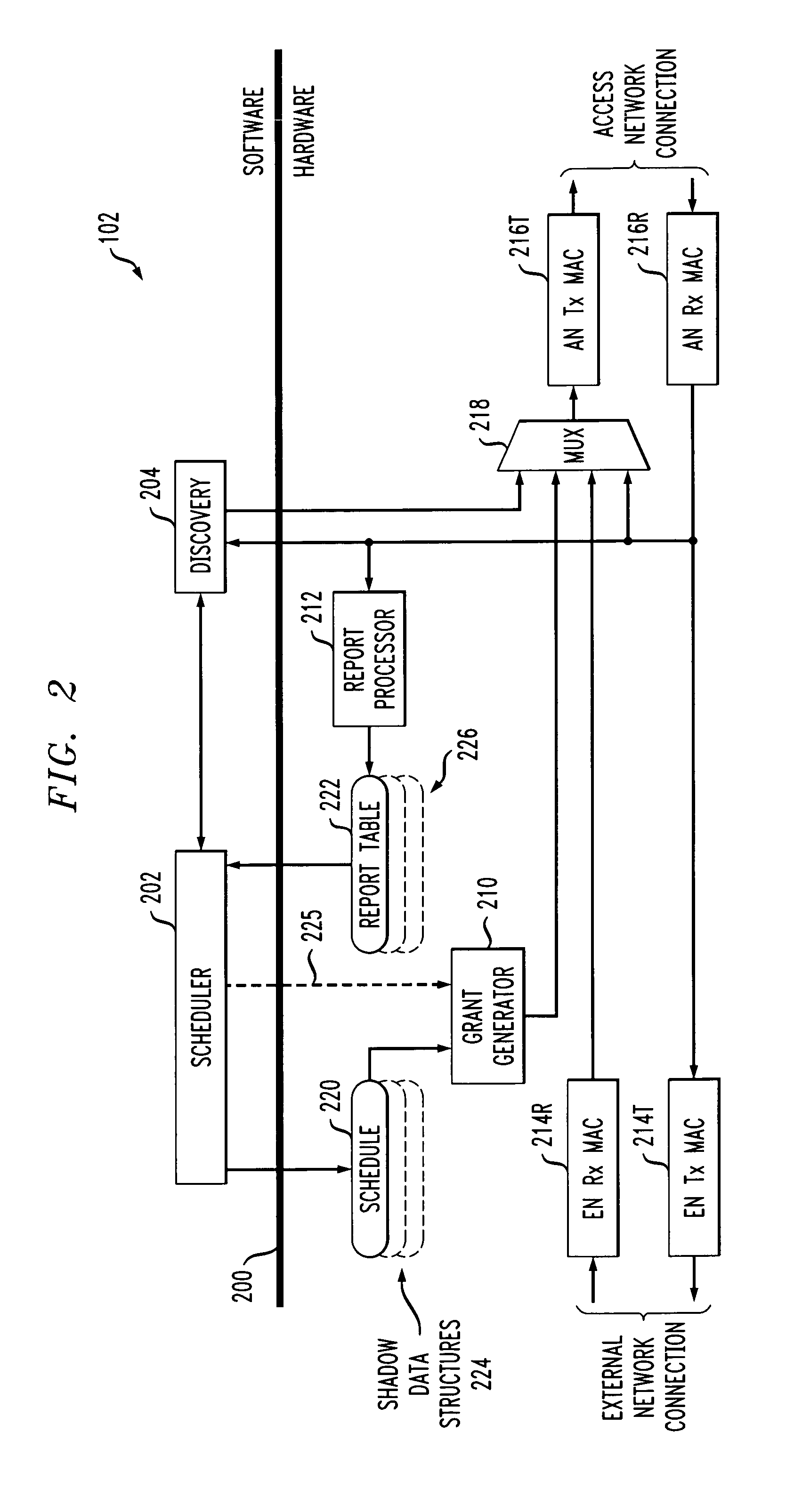Software-hardware partitioning of a scheduled medium-access protocol