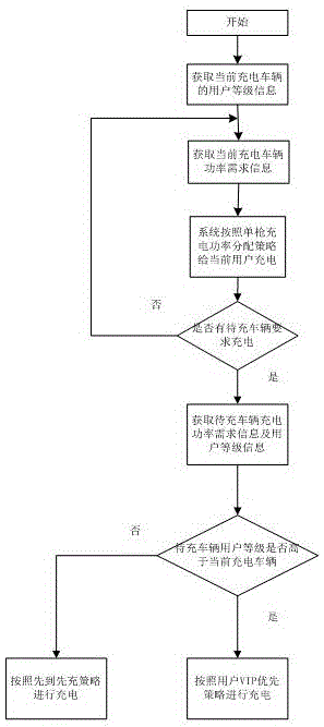 Charge power distribution system and method for dual-path charging