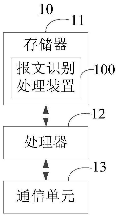 Message identification processing method, device, listening device and readable storage medium