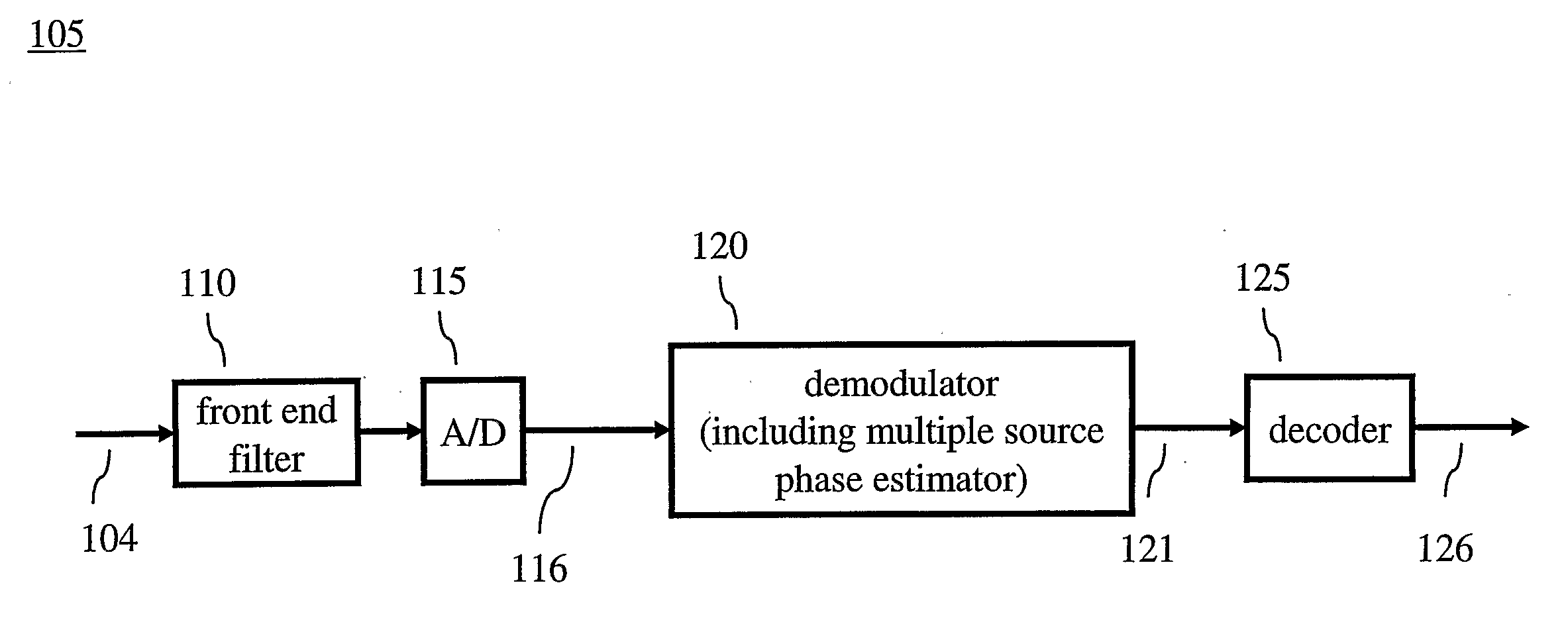 Method and Apparatus For Carrier Recovery Using Multiple Sources