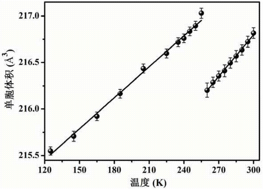 Hybrid perovskite material with barocaloric effects and application thereof