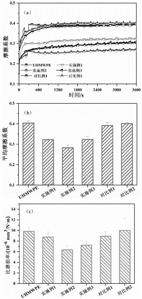 Polyetherimide-attapulgite-carbon fiber hybrid material and its preparation method, modified uhmwpe and its preparation method