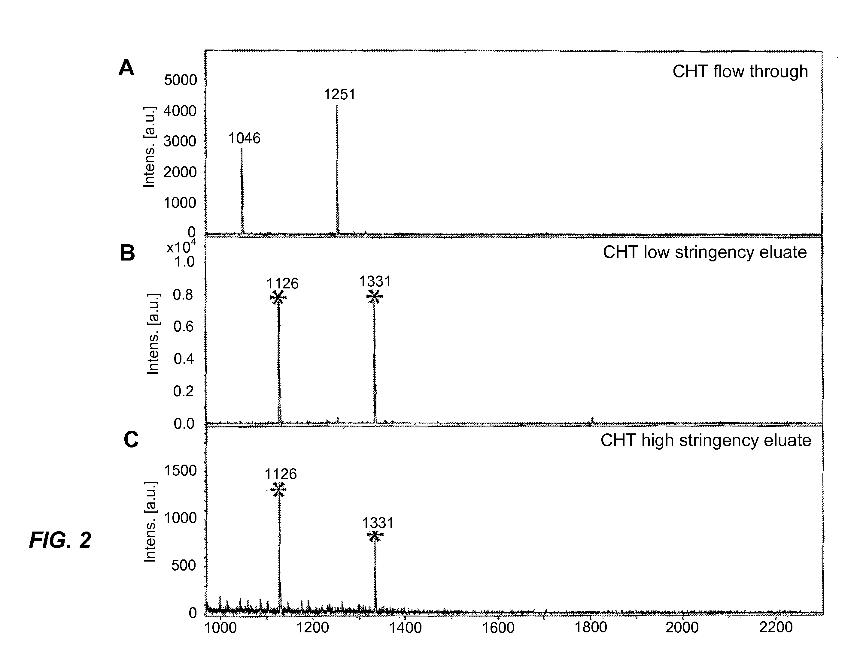 Phosphopeptide enrichment of compositions by fractionation on ceramic hydroxyapatite