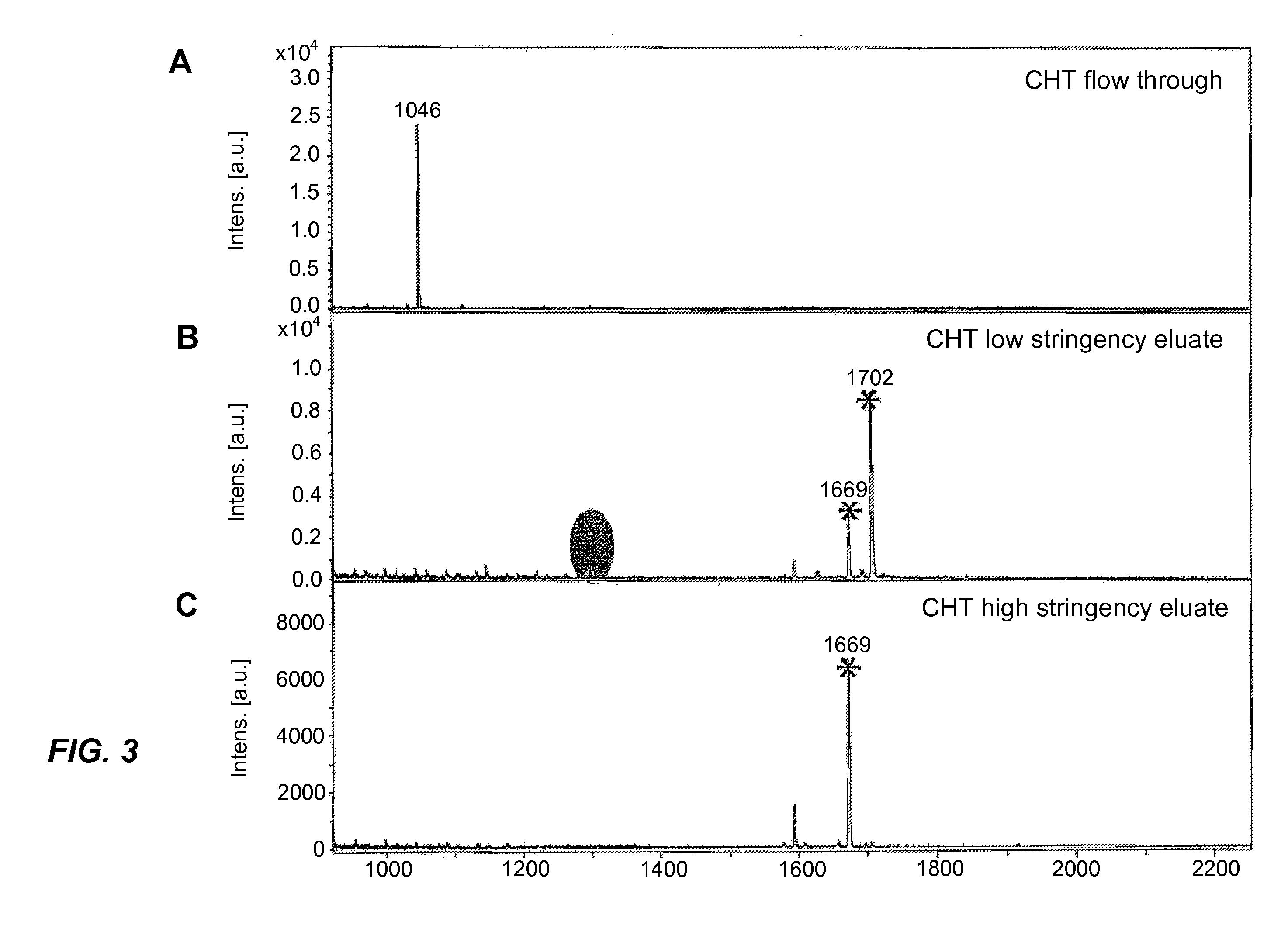 Phosphopeptide enrichment of compositions by fractionation on ceramic hydroxyapatite