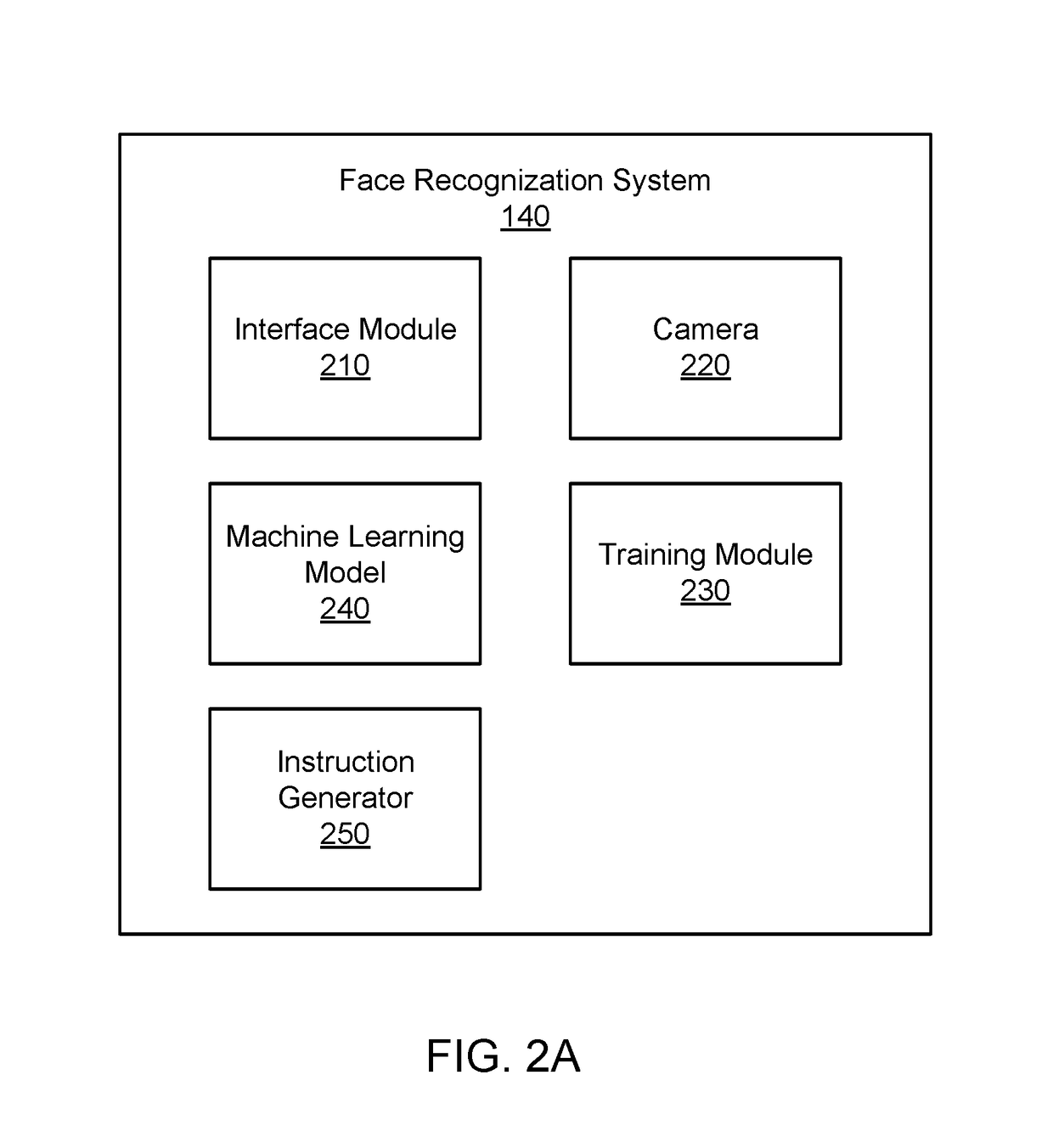 Face recognition in a residential environment