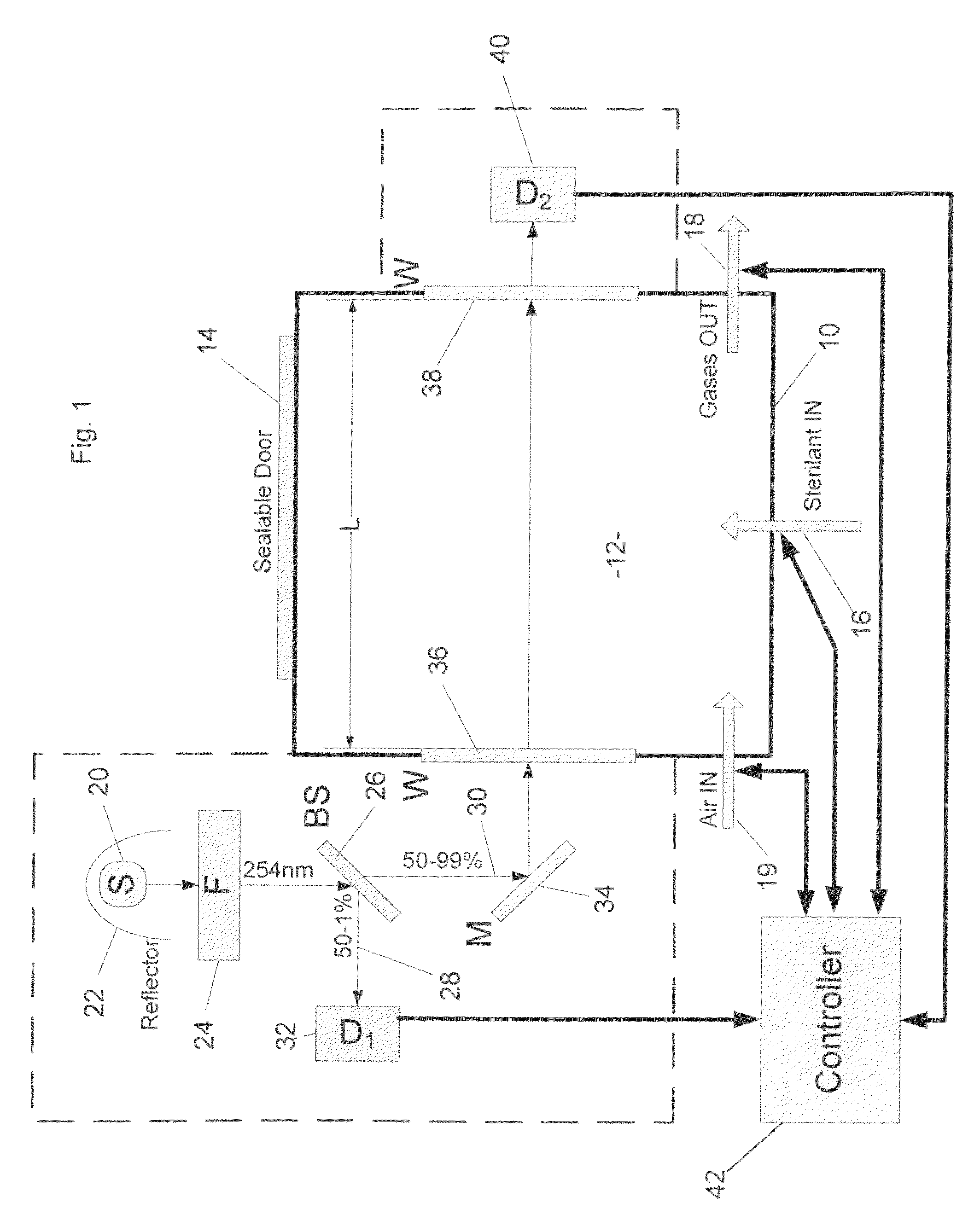 Apparatus and method for measuring the concentration of gases in a sterilization chamber